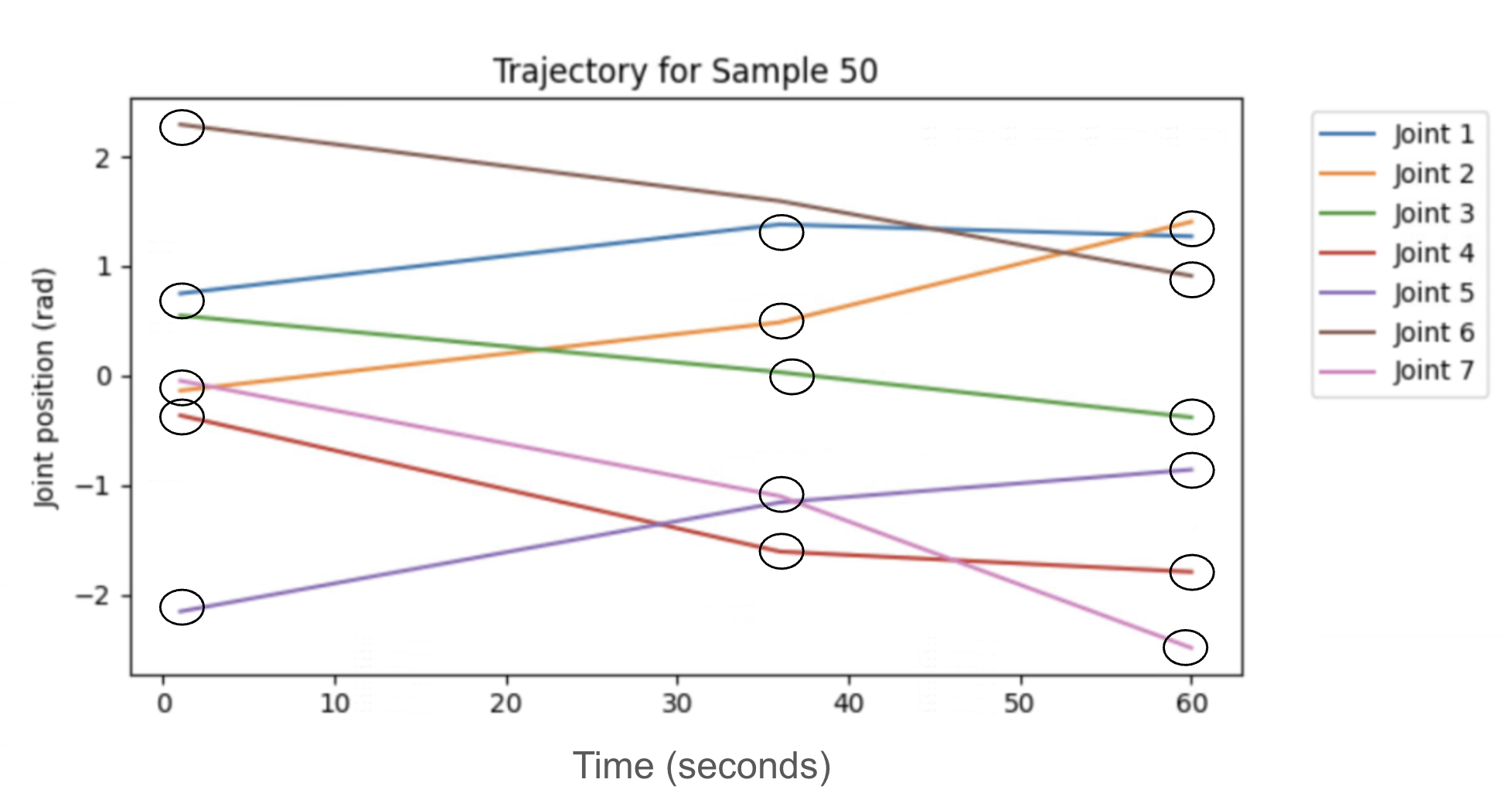 RDP-selected breakpoints on an RRT-Connect trajectory