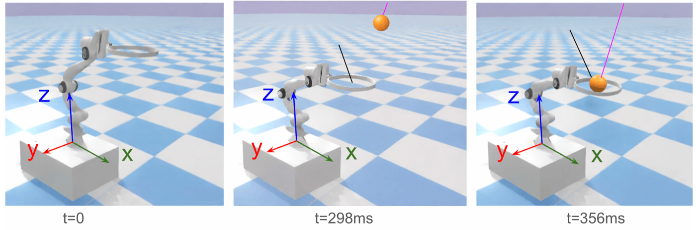 Simulated ball catching sequence: robot in initial configuration, ball approaching as the robot moves to the goal, and successful capture