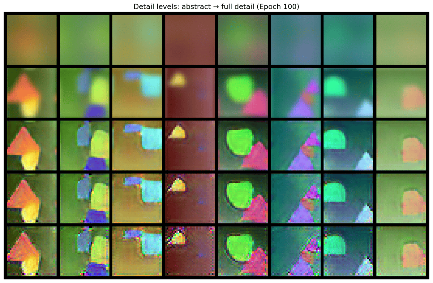 Images generated by the heat-dissipation model at five stages of the reverse process, from abstract flat color to full detail
