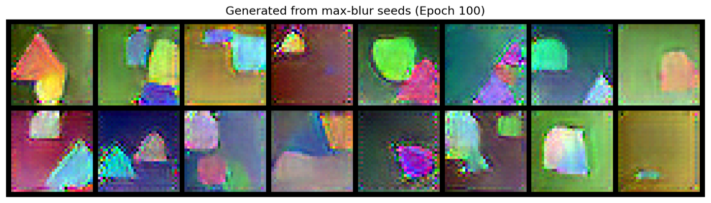 Images generated by iteratively sharpening maximally-blurred versions of real images