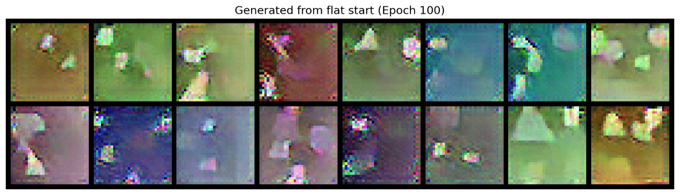 Images generated by iteratively sharpening a near-uniform flat field with no seed image information