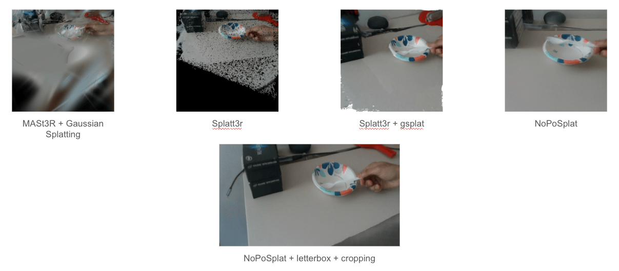 Comparison of feed-forward reconstruction methods: MASt3R + Gaussian Splatting, Splatt3r, Splatt3r + gsplat, NoPoSplat, and NoPoSplat + letterbox + cropping