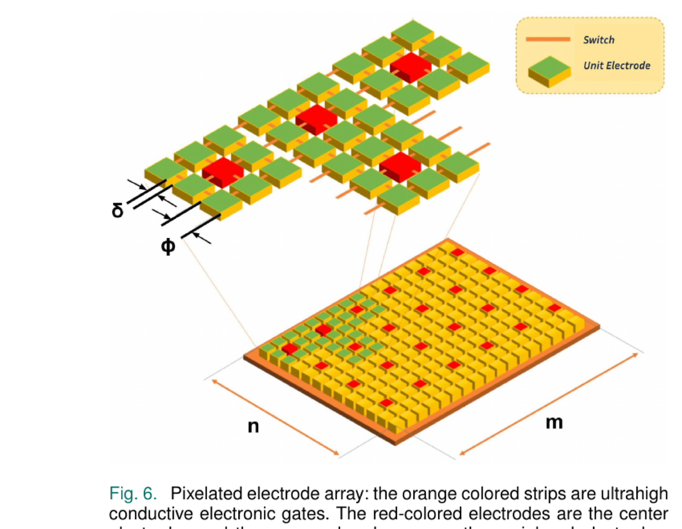 Pixelated sEMG electrode array diagram