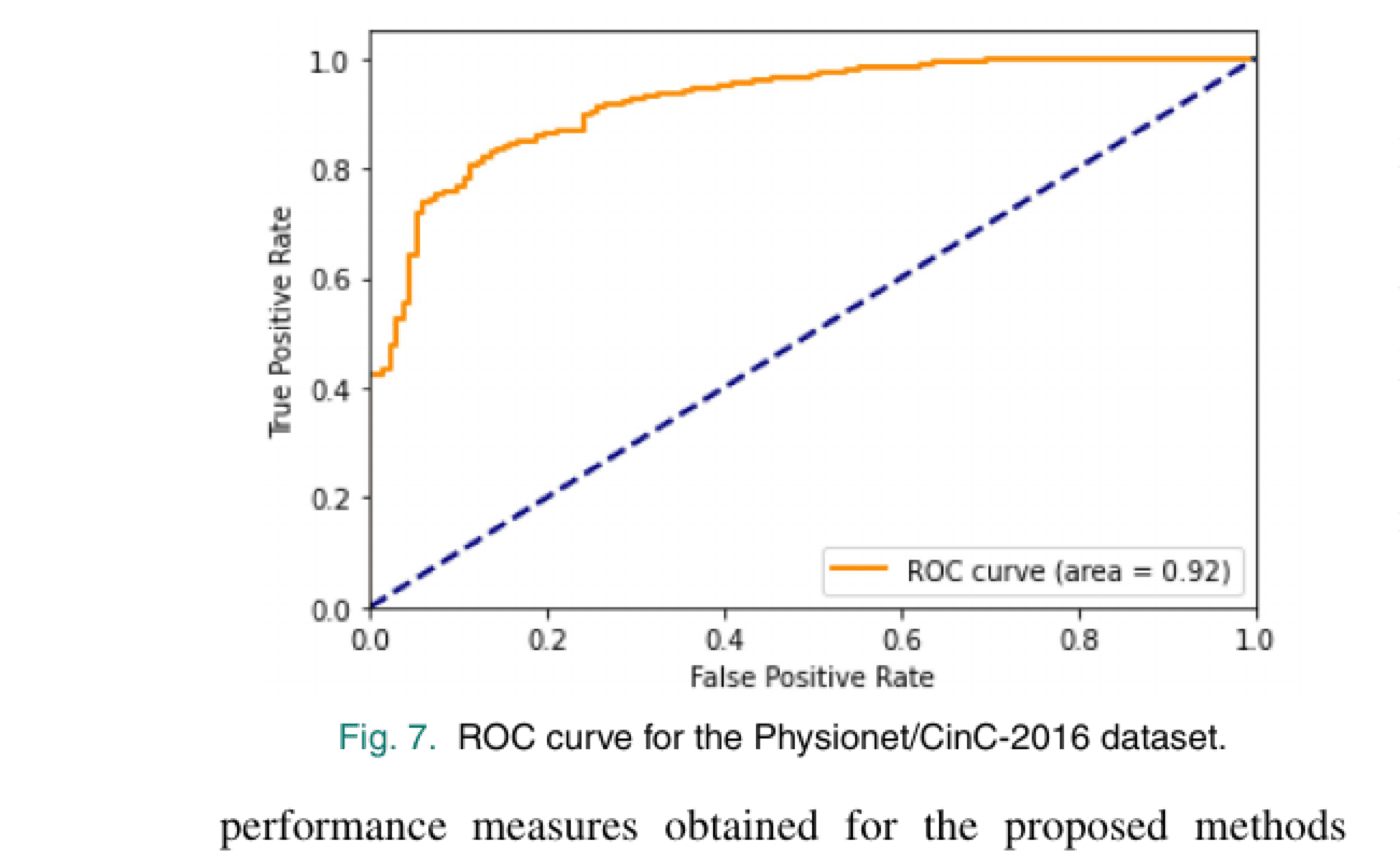 ROC curve for the PhysioNet/CinC-2016 dataset, bowing sharply toward the top-left with an area under the curve of 0.92